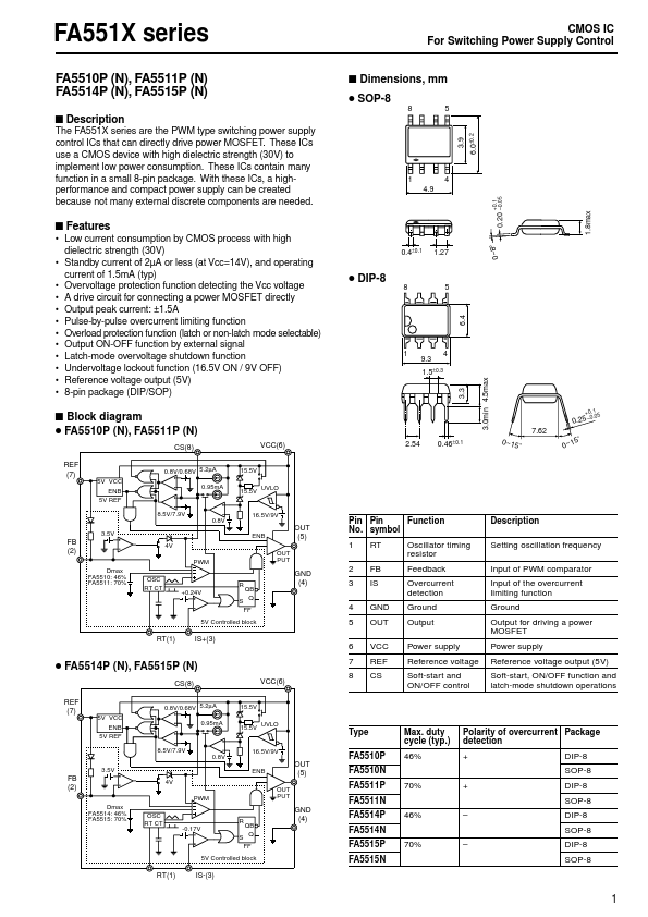 FA551x