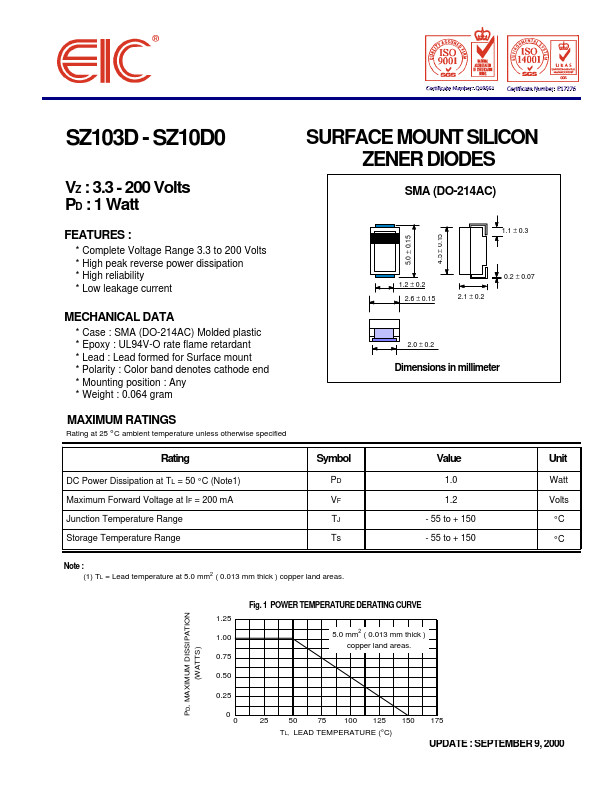 SZ103J EIC discrete Semiconductors