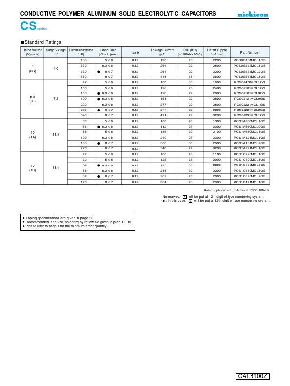 PCS0J221MCL9GS