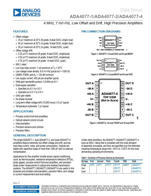 ADA4077-1 Analog Devices