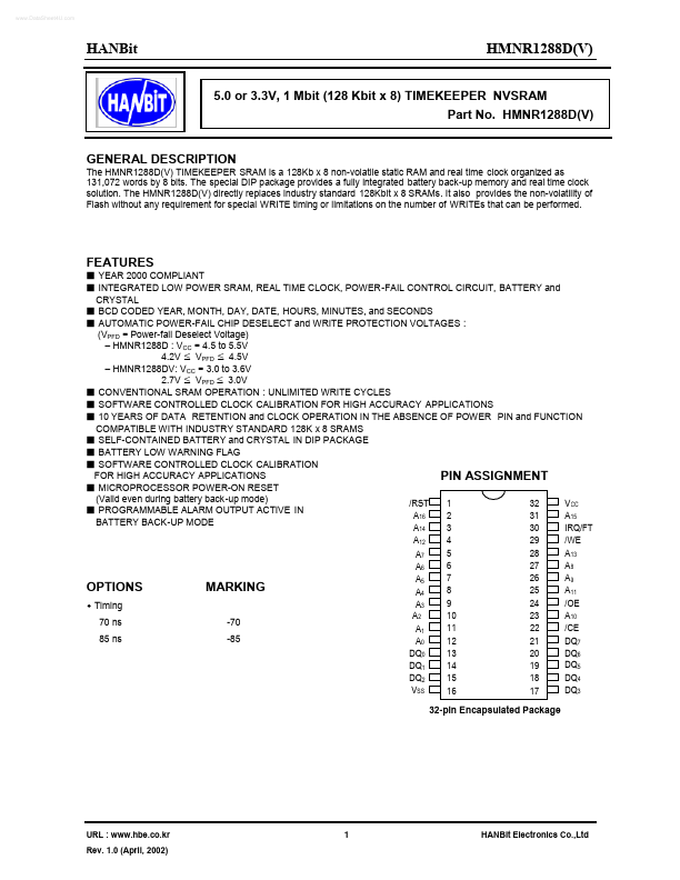 <?=HMNR1288DV?> डेटा पत्रक पीडीएफ