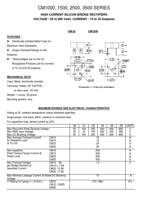 CM1006 TRSYS