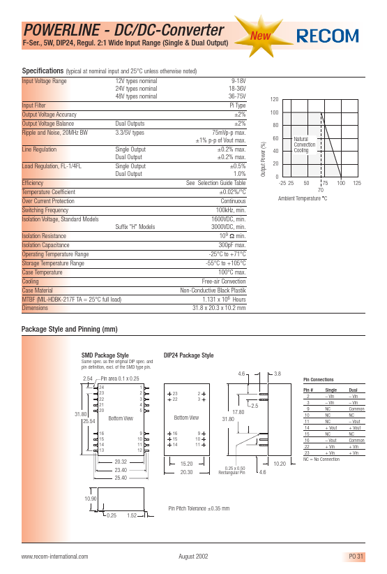 RP05-2412SF