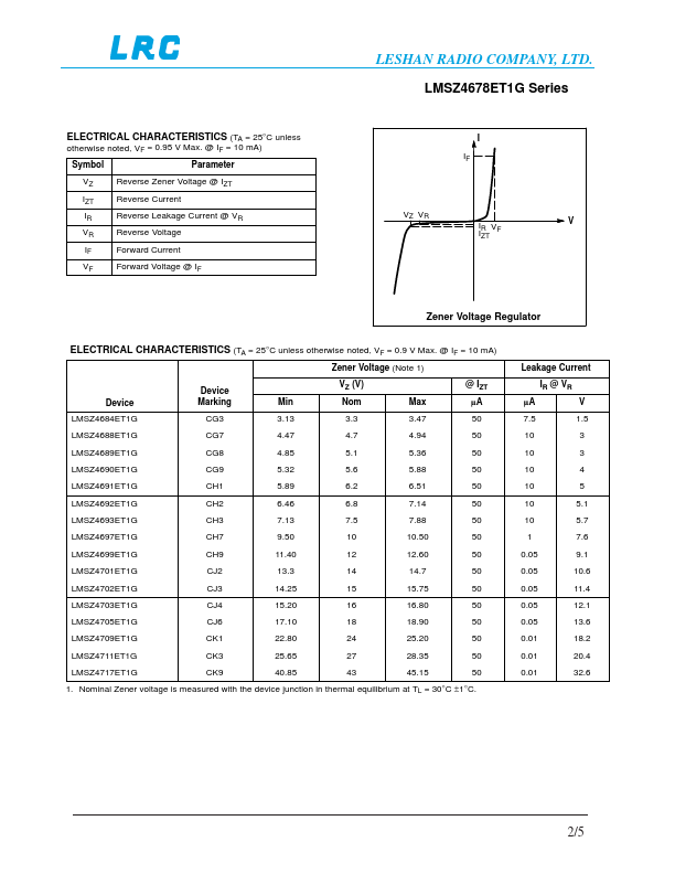 LMSZ4693ET1G