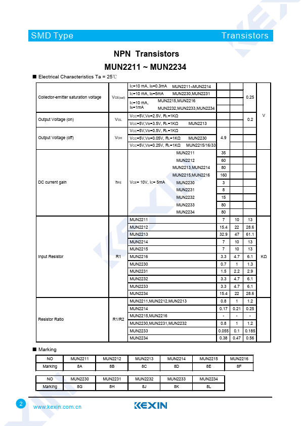 MUN2215