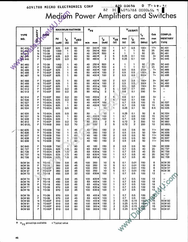 <?=BCW75?> डेटा पत्रक पीडीएफ