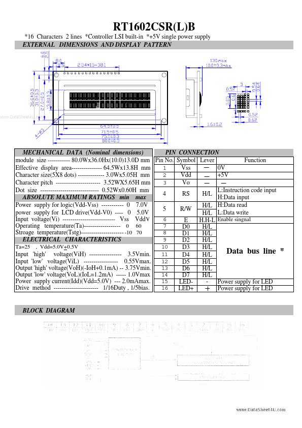 <?=RT1602CSR(L)B?> डेटा पत्रक पीडीएफ