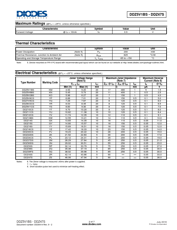 DDZ11CS