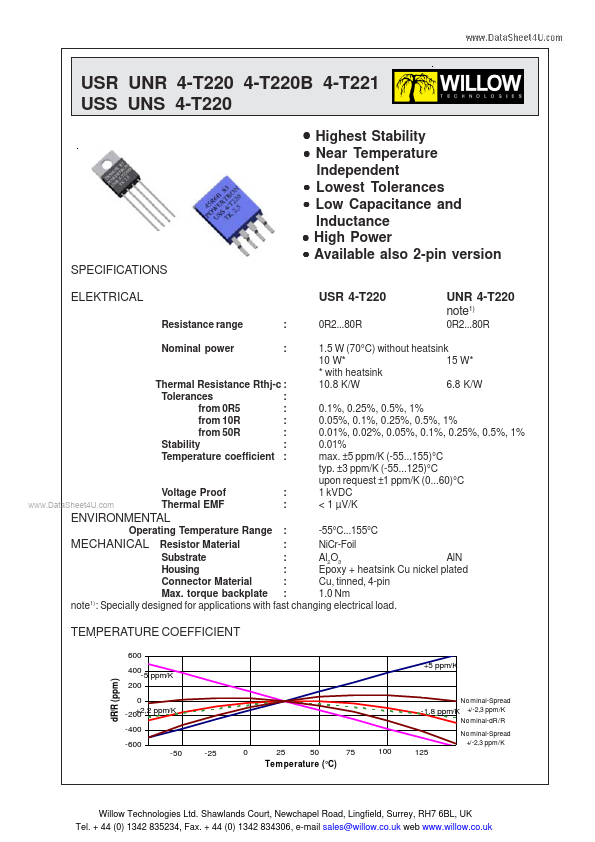 <?=UNS4-T220?> डेटा पत्रक पीडीएफ