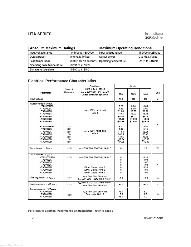 HTA20012S