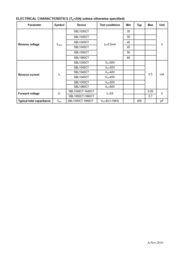 SBL1045CT