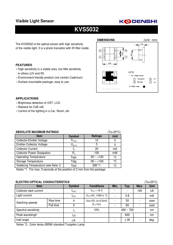 KVS5032