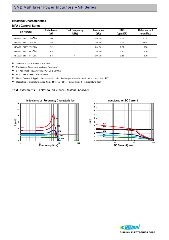 MPB252012T