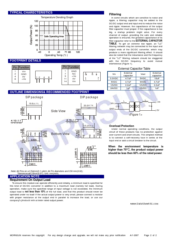 IB0505LS