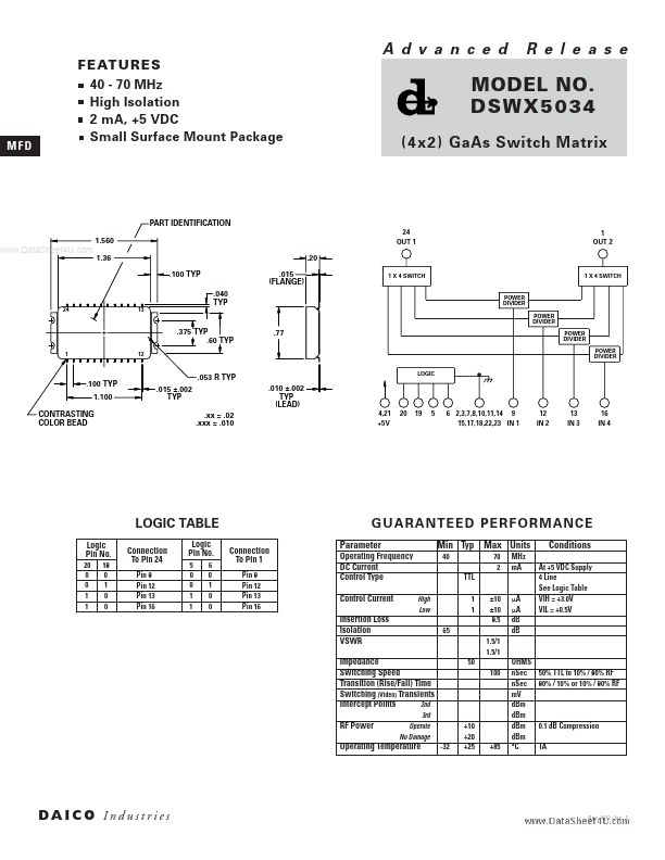 DSWX5034