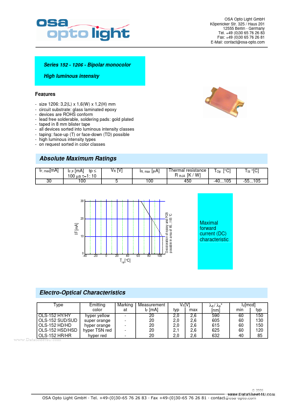 OLS-152HY