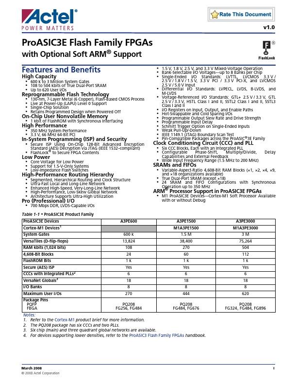 <?=A3PE1500?> डेटा पत्रक पीडीएफ