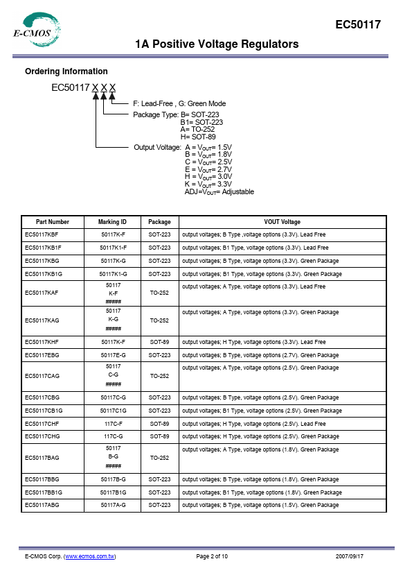 EC50117CBG