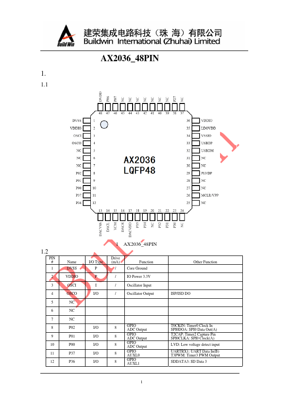 <?=AX2036?> डेटा पत्रक पीडीएफ