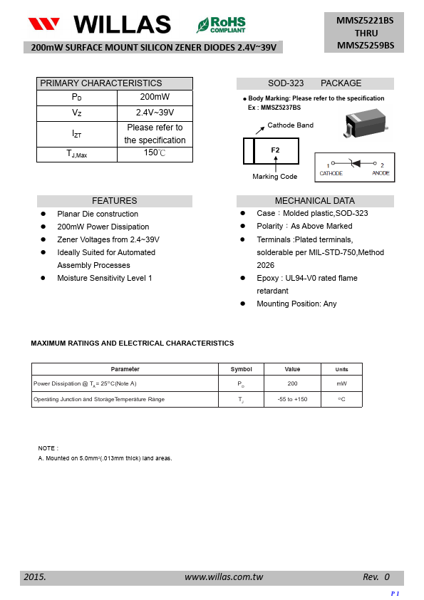 MMSZ5251BS