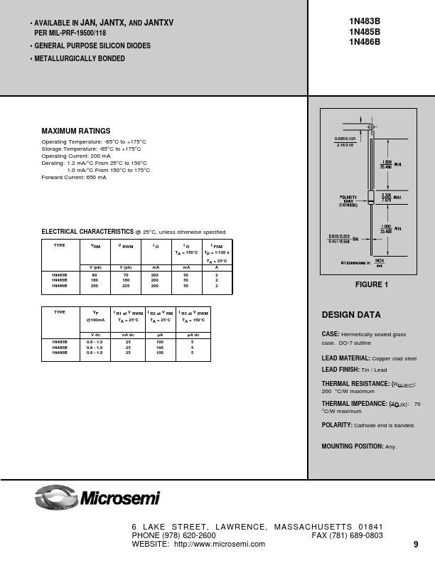 1N483B Microsemi Corporation