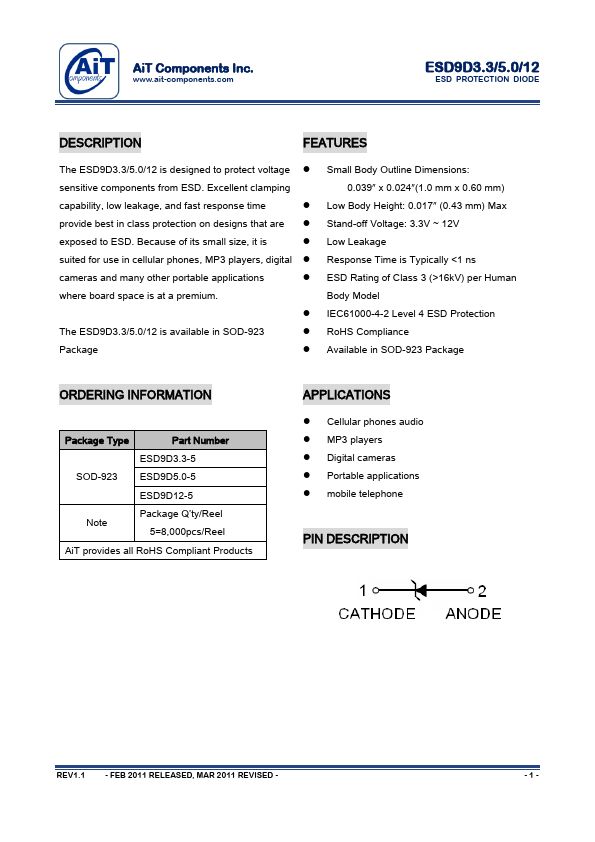 ESD9D12-5