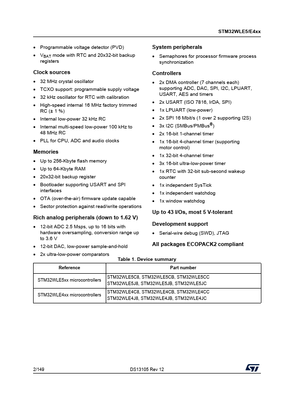 STM32WLE5UC