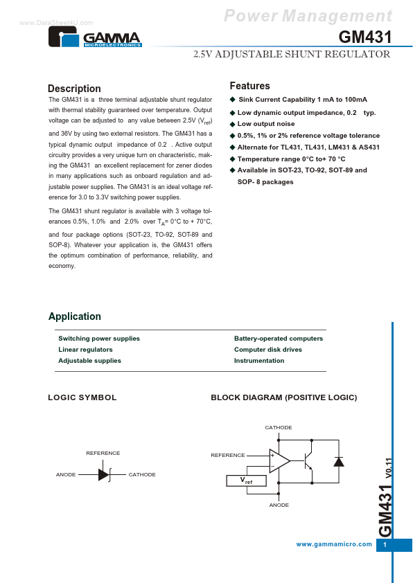 GM431 Gamma Microelectronics