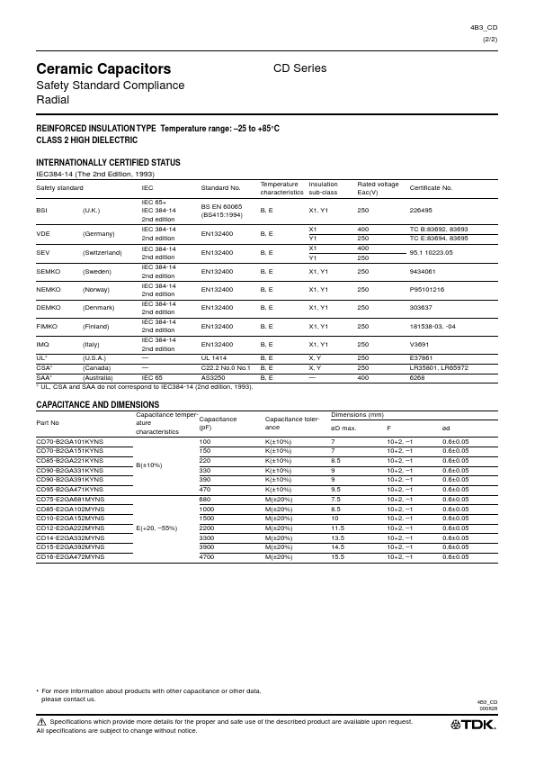 CD95-B2GA471KYNS