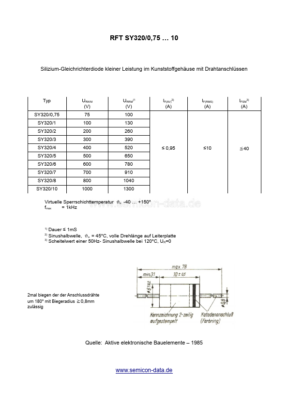 SY320-5 ETC