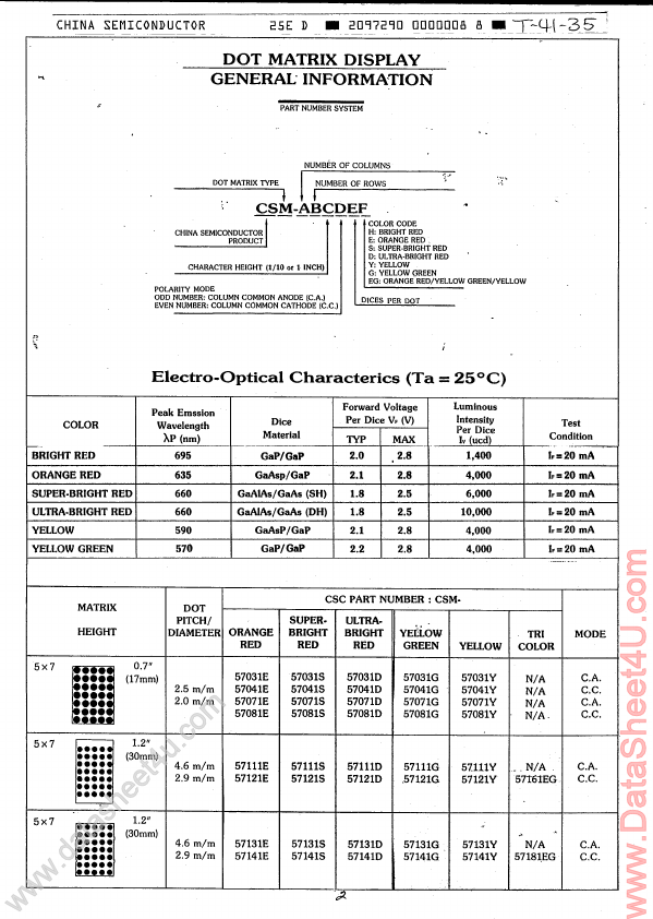 CSM4xxx China Semiconductor