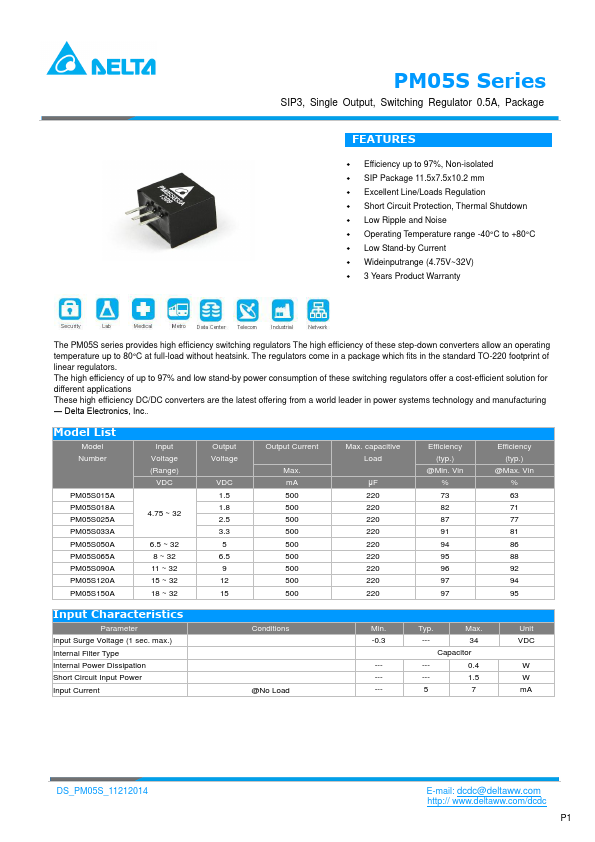 PM05S120A