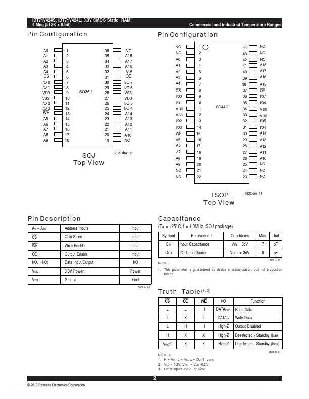 IDT71V424L