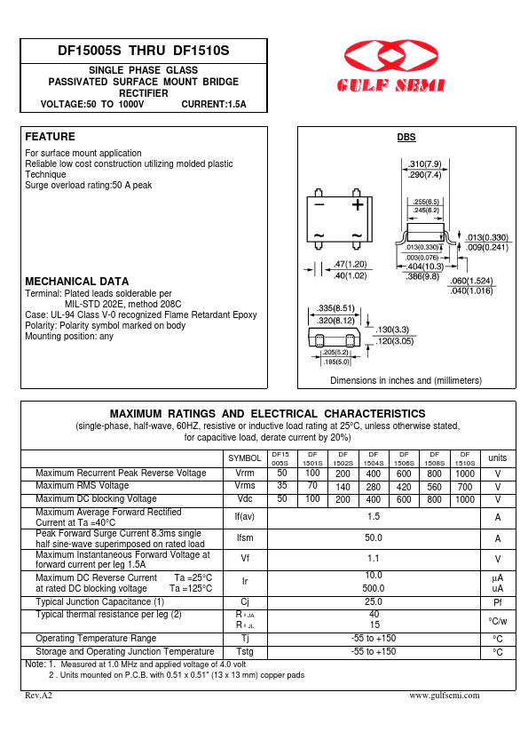 DF1506S