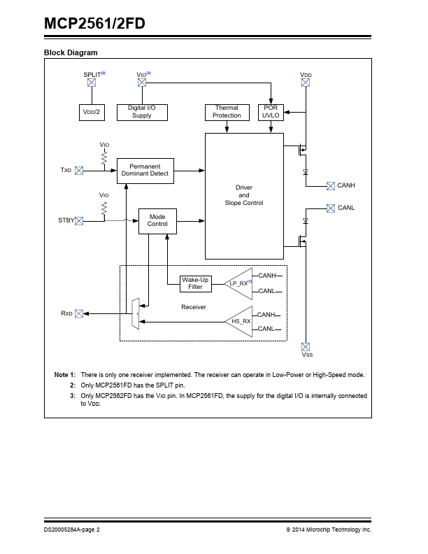 MCP2562FD