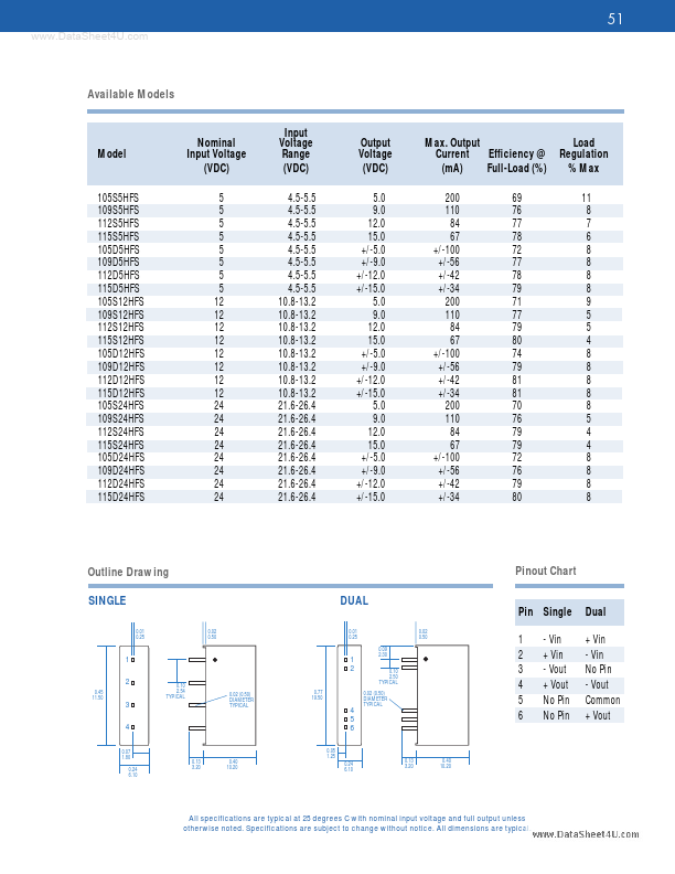 105D12HFS