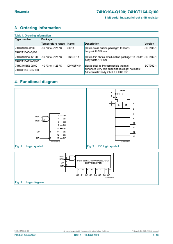 74HCT164-Q100