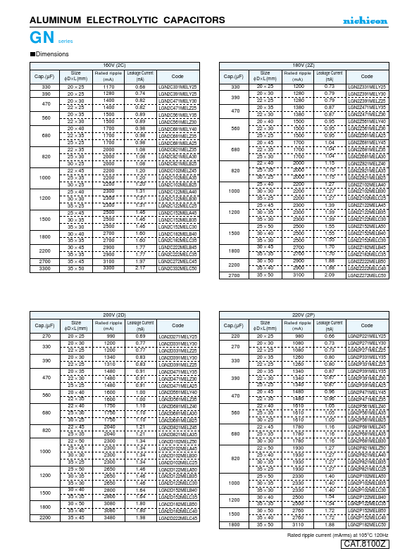 LGN2C122MELA40