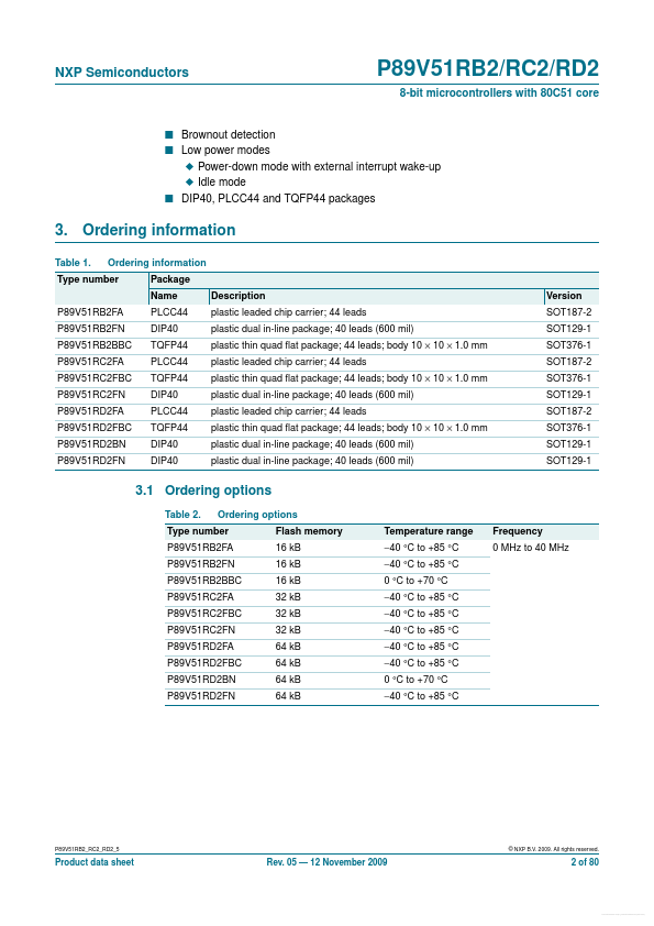 P89V51RC2FBC