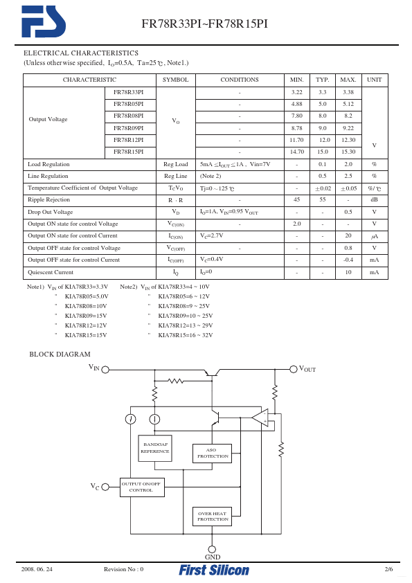 FR78R15PI