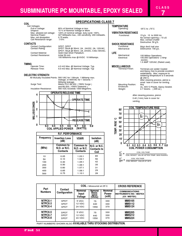 W7PCX-5