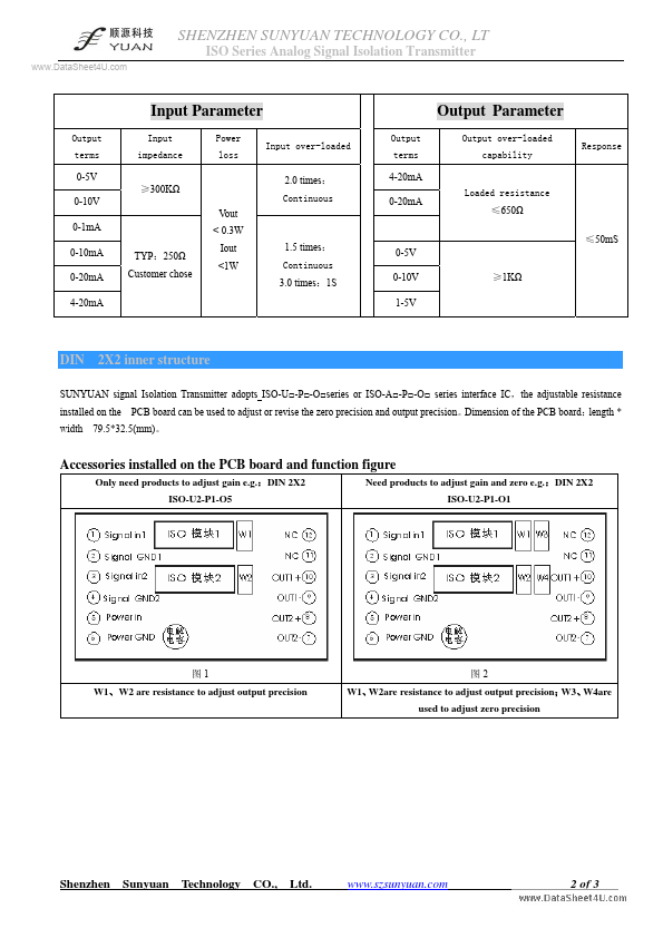 ISO-U2-Px-Ox