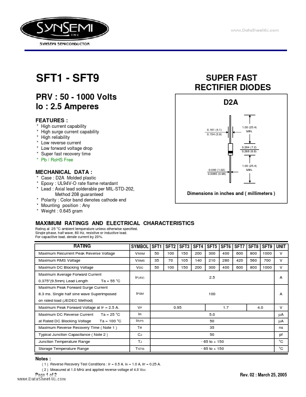 <?=SFT8?> डेटा पत्रक पीडीएफ