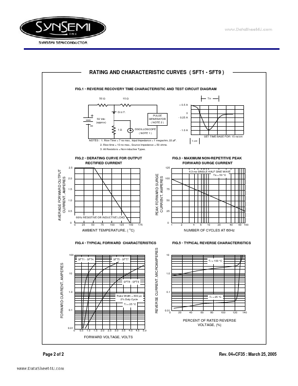 SFT8