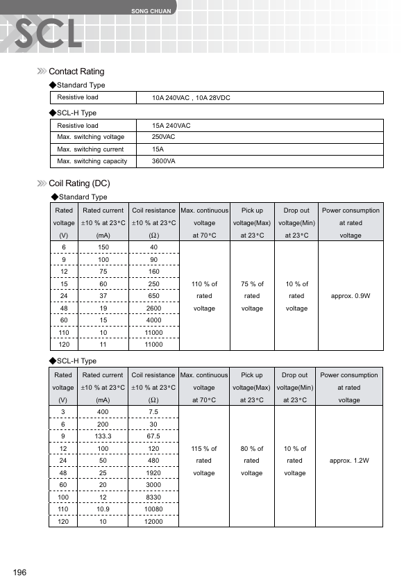 SCL-DPNO