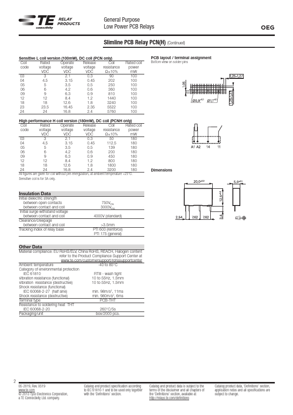 PCN-124D3MH