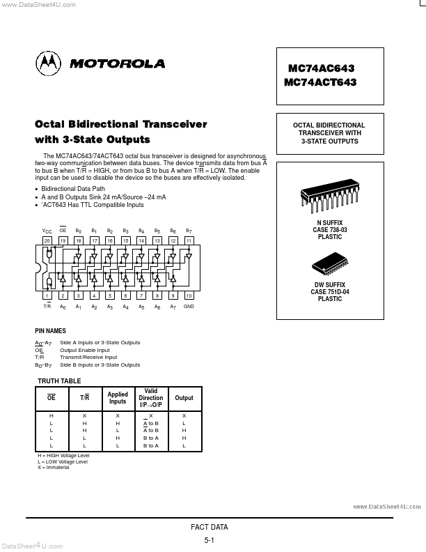 MC74AC643