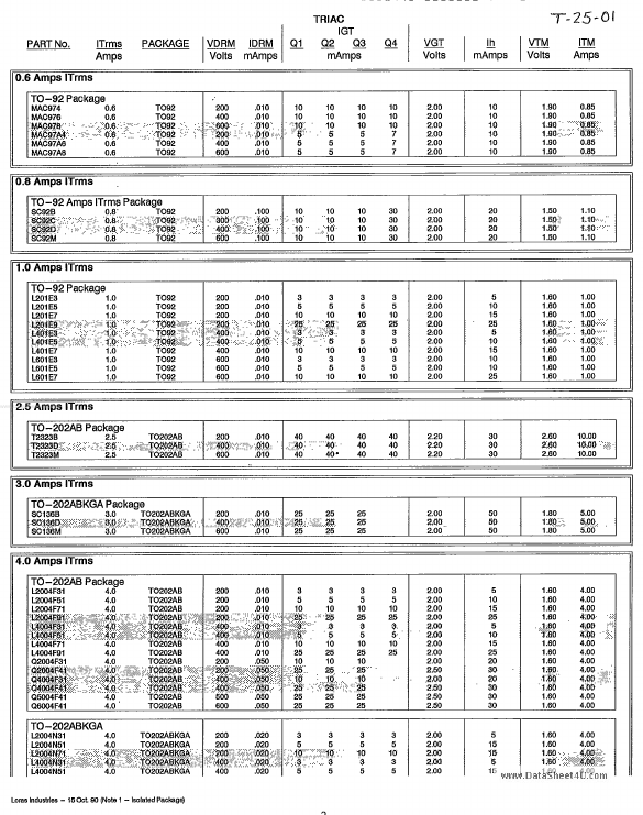 <?=TO810DH?> डेटा पत्रक पीडीएफ