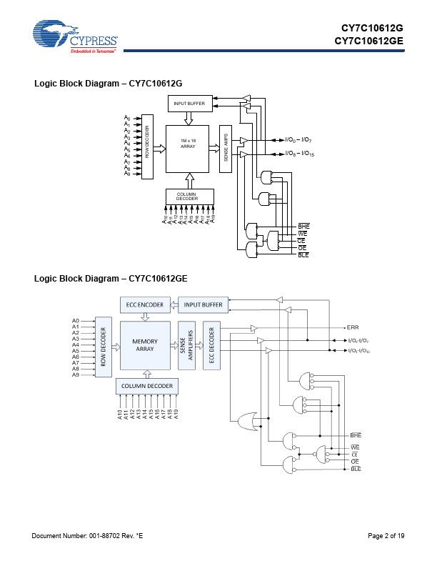 CY7C10612G