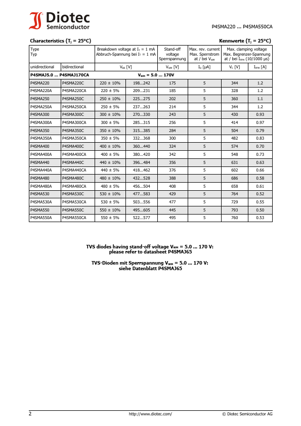 P4SMA530A